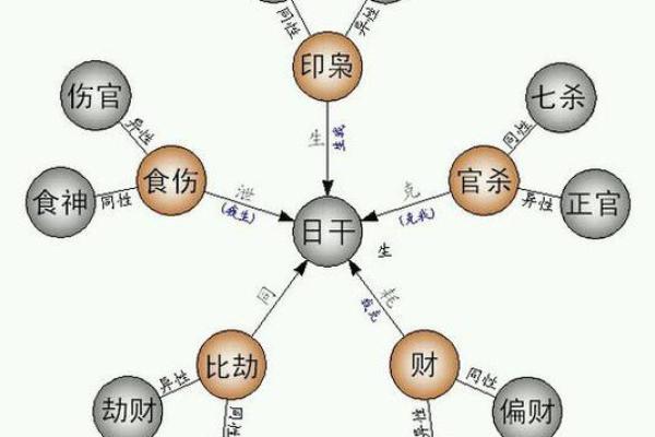 命格官杀混杂的深意与解析 命格官杀混杂的深意与解析