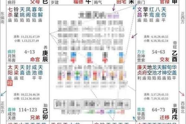 如何通过命盘了解自己的命运与个性深层解析 如何通过命盘了解自己的命运与个性深层解析