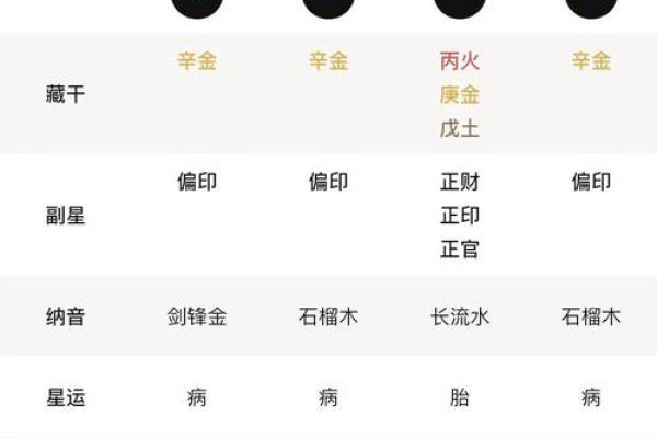 如何通过命盘了解自己的命运与个性深层解析 如何通过命盘了解自己的命运与个性深层解析
