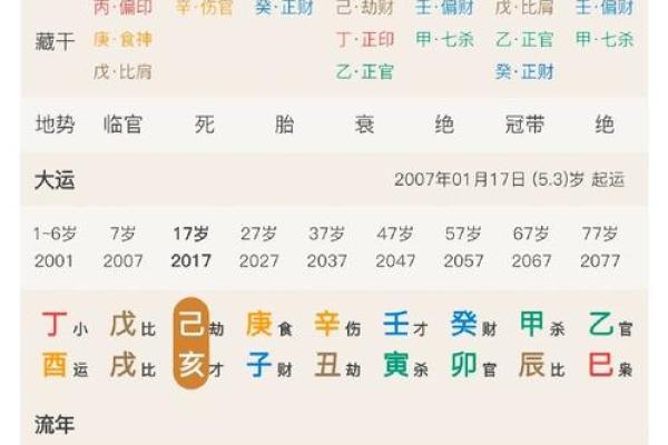 命局中伤官配印的深刻解读:如何影响个人命运与性格特征? 命局中伤官配印的深刻解读:如何影响个人命运与性格特征?