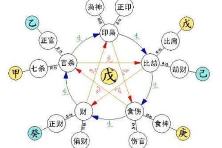 女命枭神解析：揭开命理中的神秘面纱