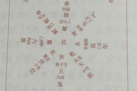 探索坤命东四命的深奥含义与人生启示