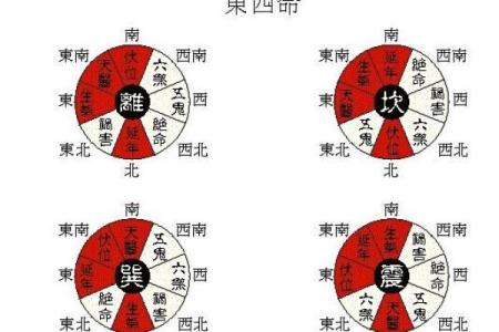 男命西四命解析：解锁命理中的财富与机遇之钥