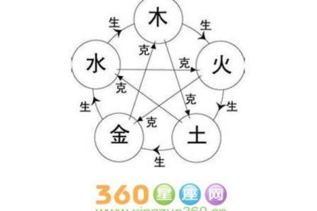 命里火旺的人应具备的特质与气质解析