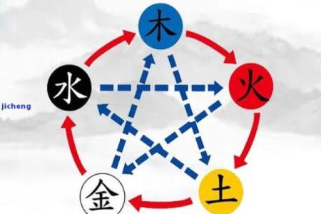 炉中火命最怕遇见什么命？探讨火命人的命运影响与应对之道！