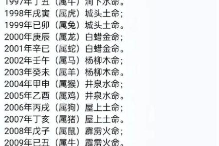 炉中火命的特征与不适合的职业选择