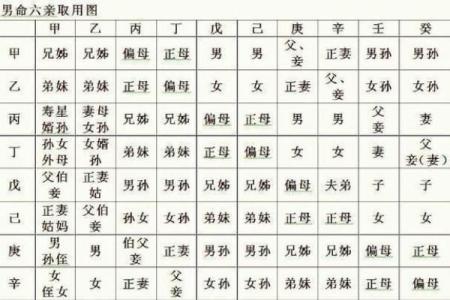 探寻女性命理中的两个正官：象征与影响的深度解析