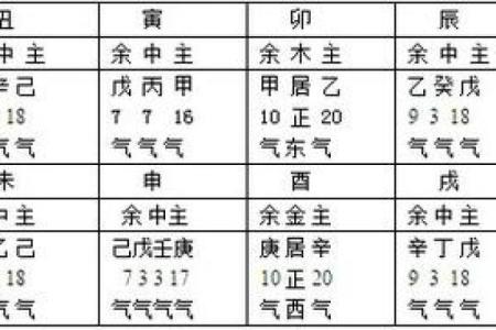 女命地支劫财的深层解析：揭开命理中的财富之谜