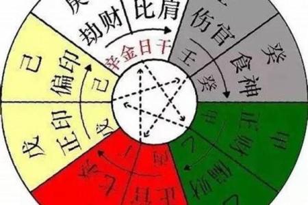 命格火命家庭风水：提升运势必备的摆设与布局解析
