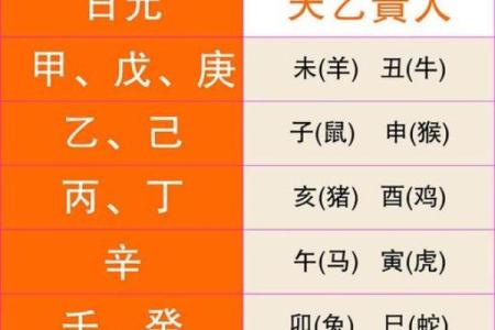 命理学中贵人相助的探讨与启示