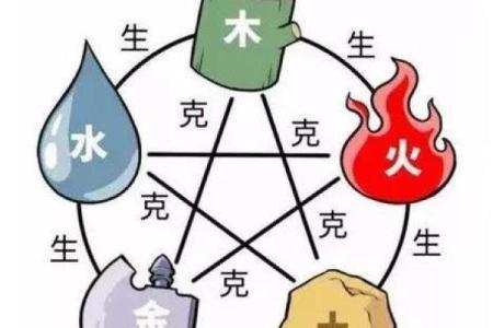 探寻命理奥秘：如何免费查找五行缺失的秘密！
