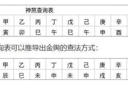 揭示女命时柱四个贵人的深层意义与运势影响