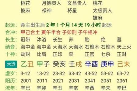 炉中火命与八字搭配：最合适的命理组合解析