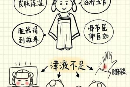命理缺水的人应该养什么？探寻水的象征与生活滋养