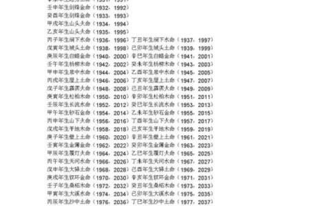 炉中火命与木命人的独特缘分解析