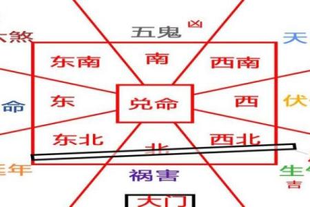离命东四命注意事项：为你的命运导航的智慧