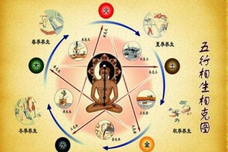 炉中火命与其他命局的相生相克：怎样才能更旺盛？