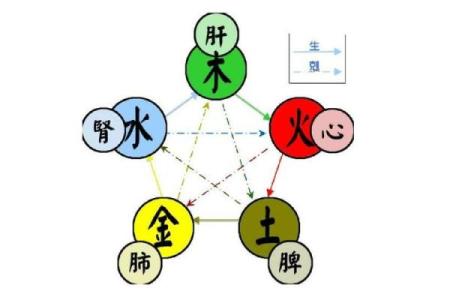 探索五行命格：解读你的命运与运势之谜