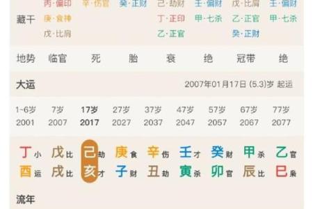 命局中伤官配印的深刻解读：如何影响个人命运与性格特征？