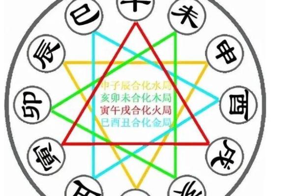 探秘女命八字:七阳一阴的深意与人生启示 探秘女命八字:七阳一阴的深意与人生启示