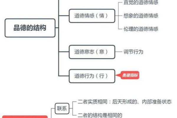 探究命短者的生活征兆与心理特征 探究命短者的生活征兆与心理特征