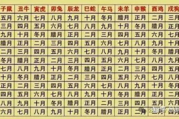 揭秘农历生日:你究竟是什么命? 揭秘农历生日:你究竟是什么命?