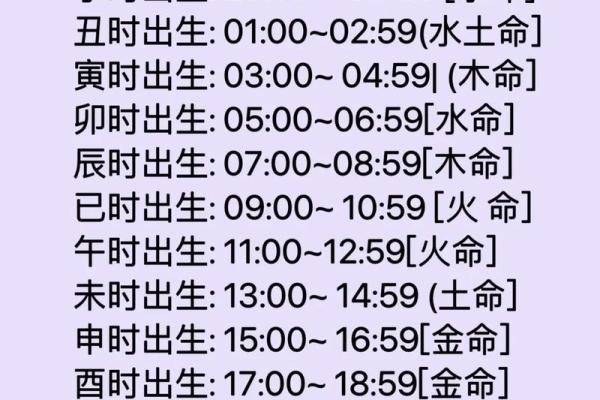女人水命,最适合的出生时辰解析 女人水命,最适合的出生时辰解析