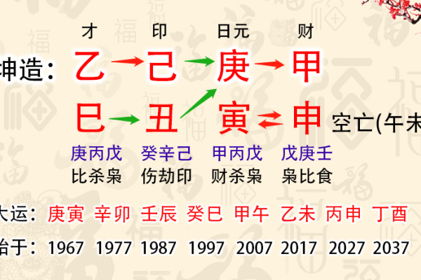 禄存身之天梁:揭示命主的状态与人生机遇 禄存身之天梁:揭示命主的状态与人生机遇