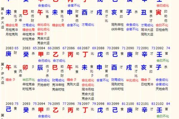 揭秘命宫28金的奥秘:探索运势与人生的神奇力量 揭秘命宫28金的奥秘:探索运势与人生的神奇力量