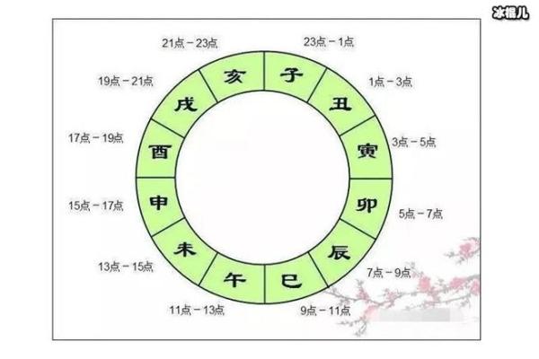 凌晨五点时辰的命理解析:揭秘辰时命的独特魅力与人生运势 凌晨五点时辰的命理解析:揭秘辰时命的独特魅力与人生运势