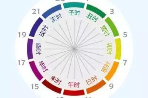 凌晨五点时辰的命理解析:揭秘辰时命的独特魅力与人生运势 凌晨五点时辰的命理解析:揭秘辰时命的独特魅力与人生运势