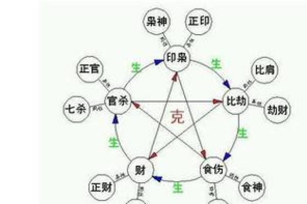 炉中火命与相克命之间的微妙关系探讨 炉中火命与相克命之间的微妙关系探讨