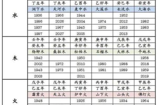 揭示鼠类五行属性之谜:如何通过命理洞察生辰潜能 揭示鼠类五行属性之谜:如何通过命理洞察生辰潜能