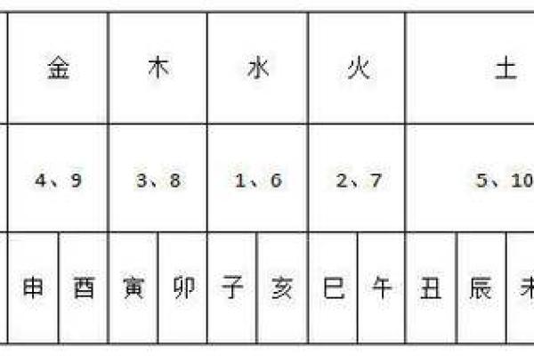 命卦五行中的土:大地的厚重与稳定之力 命卦五行中的土:大地的厚重与稳定之力