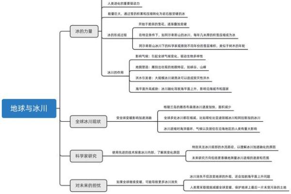 命理五行探秘:木、火、土、金、水的神秘力量与生活息息相关 命理五行探秘:木、火、土、金、水的神秘力量与生活息息相关