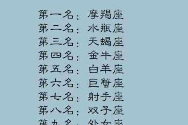 揭秘十二星座命运密码,探索运势与个性奥秘! 揭秘十二星座命运密码,探索运势与个性奥秘!