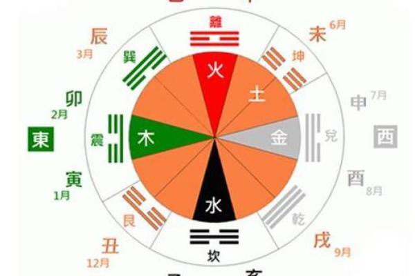 七岁命格揭秘:探讨七岁命理教给我们的智慧与人生启示 七岁命格揭秘:探讨七岁命理教给我们的智慧与人生启示