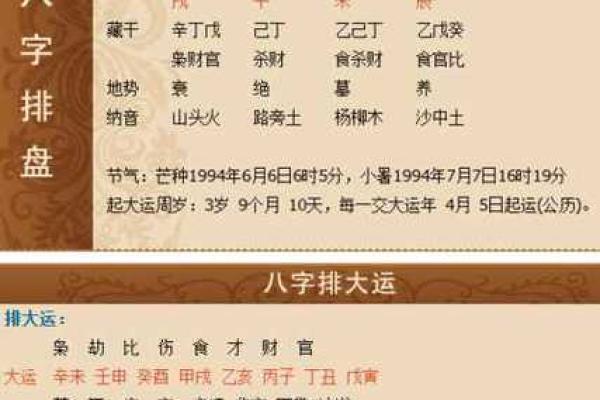 从命盘看分手时机:如何通过八字洞悉感情走向? 从命盘看分手时机:如何通过八字洞悉感情走向?