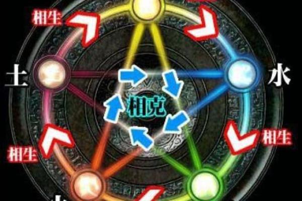 命局即破:解密命理中的人生转机与变革之机 命局即破:解密命理中的人生转机与变革之机
