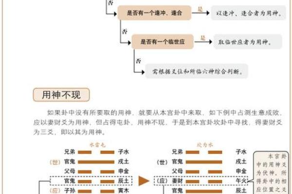 命局即破:解密命理中的人生转机与变革之机 命局即破:解密命理中的人生转机与变革之机