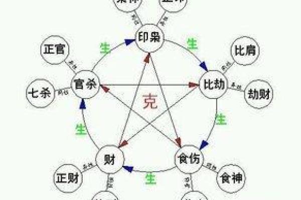 炉中火命与其他命理的克用关系探讨 炉中火命与其他命理的克用关系探讨