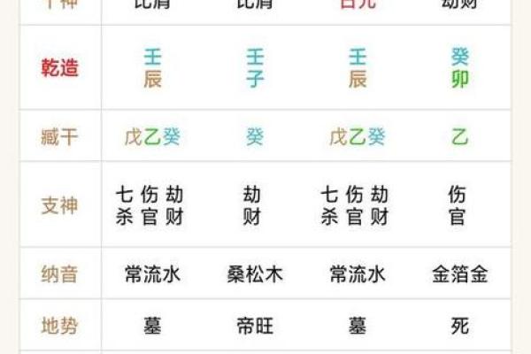命理中的七杀:解读这一神秘星宿的深层含义与影响 命理中的七杀:解读这一神秘星宿的深层含义与影响