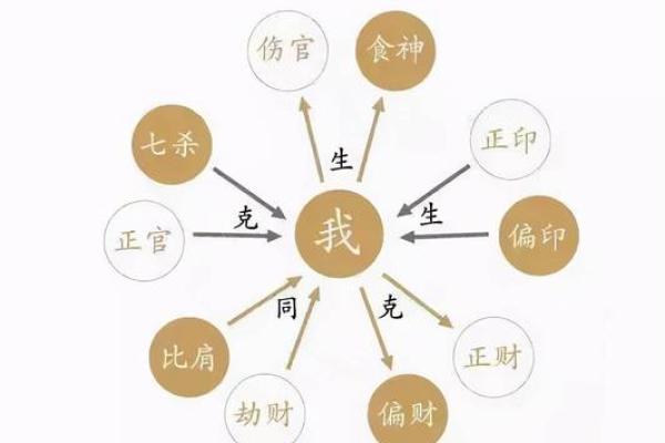 命理中的七杀:解读这一神秘星宿的深层含义与影响 命理中的七杀:解读这一神秘星宿的深层含义与影响