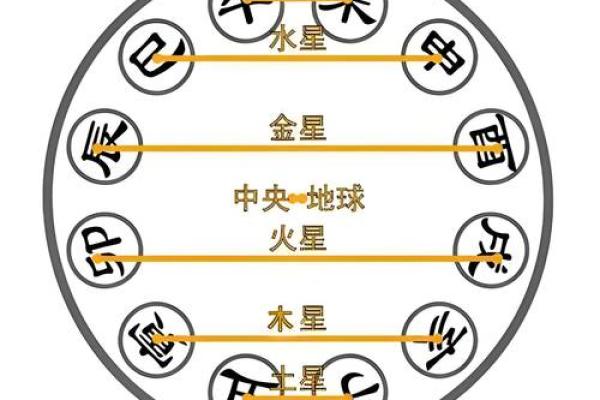 六十年代出生的你,五行命理的奥秘与运势探秘! 六十年代出生的你,五行命理的奥秘与运势探秘!