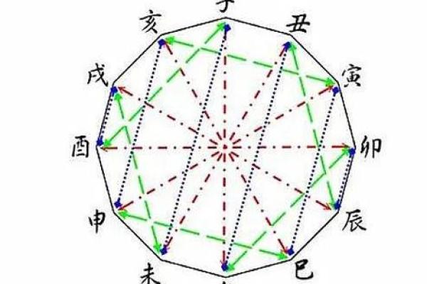 探究女命沐浴流年:命理与运势的奇妙交织 探究女命沐浴流年:命理与运势的奇妙交织