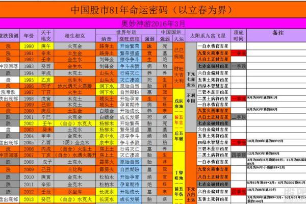 女命八字中的两劫解析:究竟隐含着怎样的命运密码? 女命八字中的两劫解析:究竟隐含着怎样的命运密码?