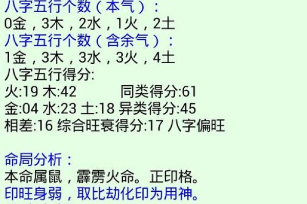 农历二月初七出生的人命运解析:神秘的命理之旅 农历二月初七出生的人命运解析:神秘的命理之旅