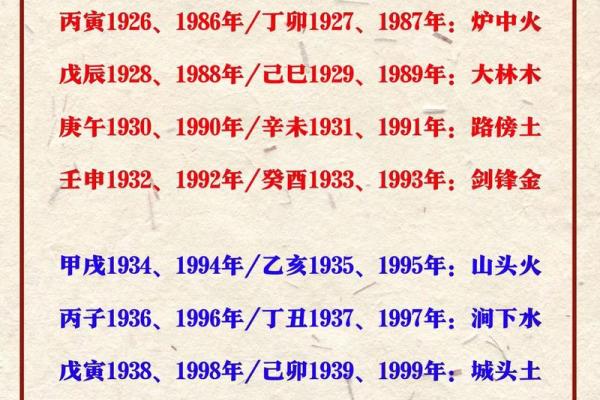 炉中火命与手机选择:如何找到最适合你的智能设备? 炉中火命与手机选择:如何找到最适合你的智能设备?