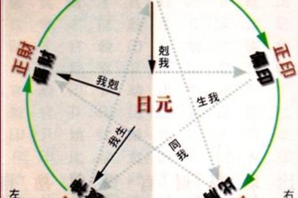 揭秘女命日柱带吊客的奥秘与影响 揭秘女命日柱带吊客的奥秘与影响