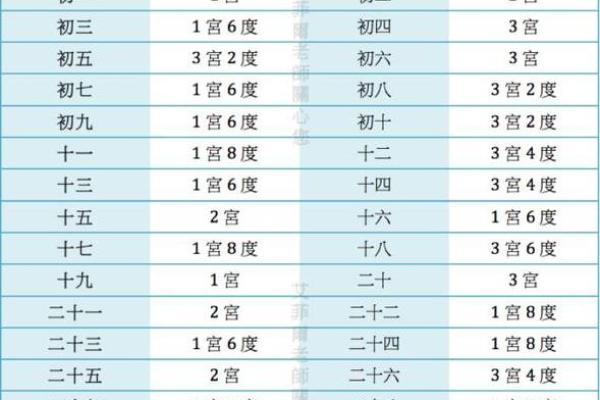 农历九一十三:解读这一命运背后的秘密与启示 农历九一十三:解读这一命运背后的秘密与启示